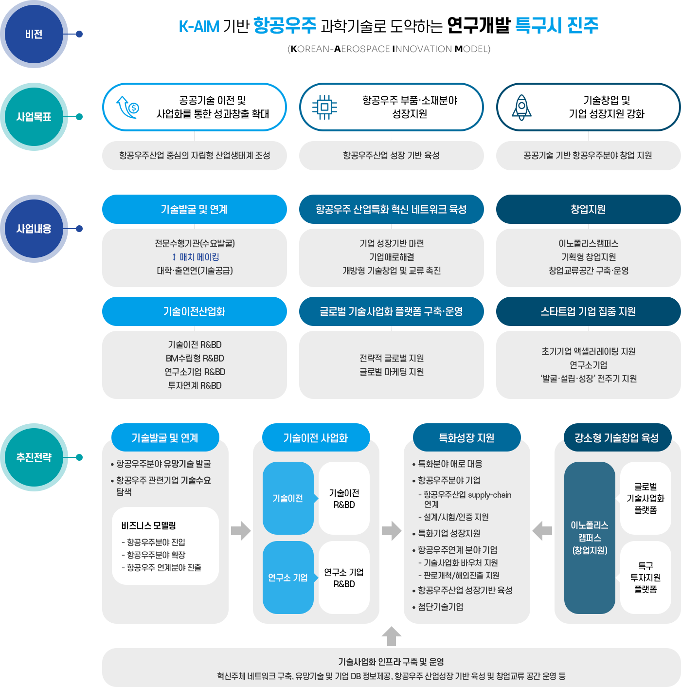 경남진주 강소특구지원센터 - 자세한 내용은 아래내용을 참고하세요.